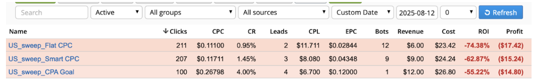 Оптимизация тестов арбитраж | Изображение 9