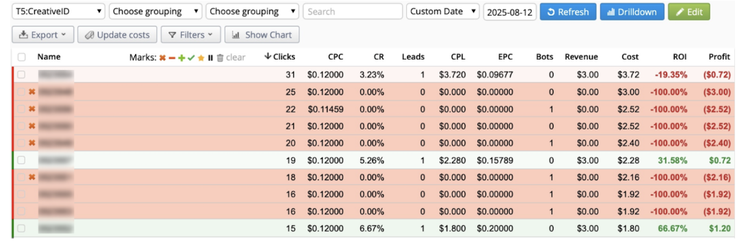 SmartCPC тест арбитраж | Изображение 13