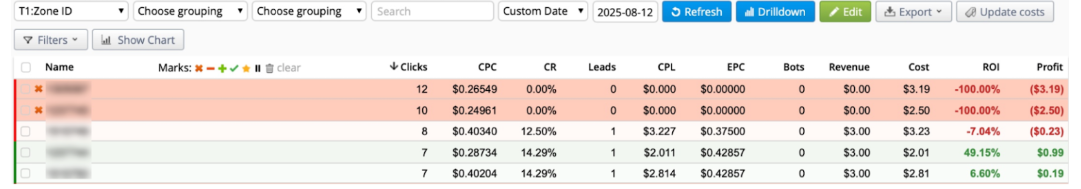 Оптимизация SmartCPC тестирования | Изображение 14