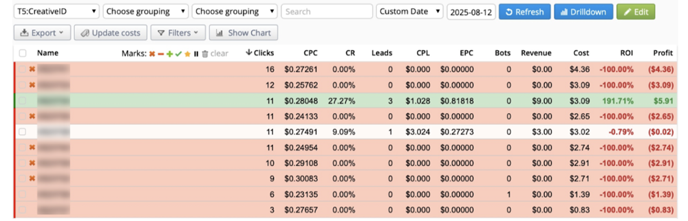 Оптимизация тестов арбитраж трафика | Изображение 15