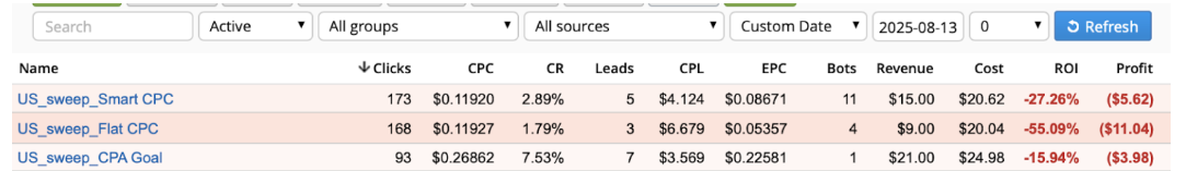 Оптимизация креативов арбитраж трафика | Изображение 16