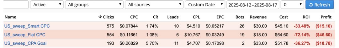 Результаты тестов арбитраж трафика | Изображение 17