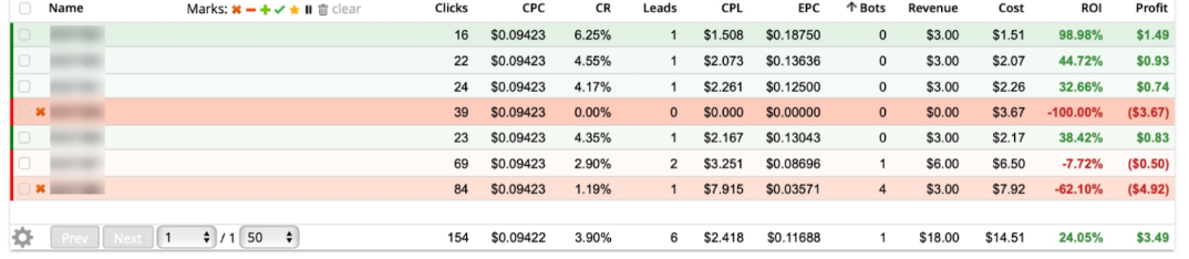 Исключение неконвертящих зон и креативов тестирование | Изображение 26