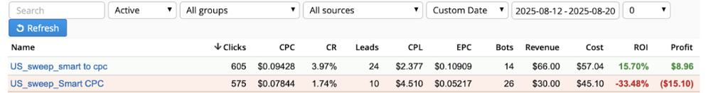 Результаты масштабирования CPC арбитраж трафика | Изображение 29