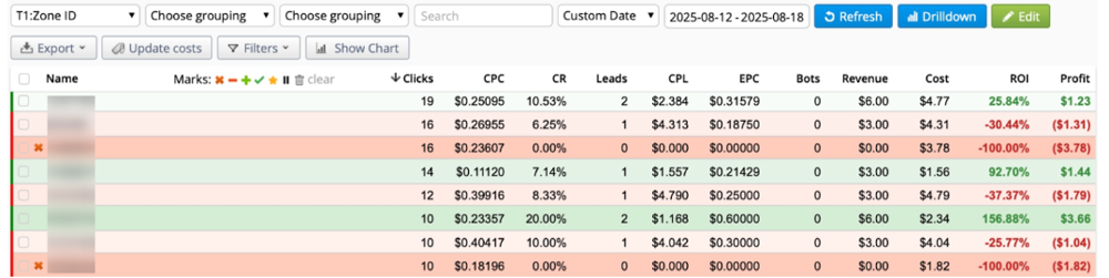 Исключение неконвертящих зон арбитраж трафика | Изображение 31