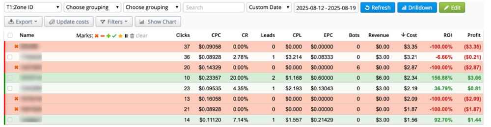 Оптимизация неконвертящих зон арбитра трафика | Изображение 32