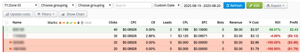 Все о первых тестах CPA Goal | Изображение 33