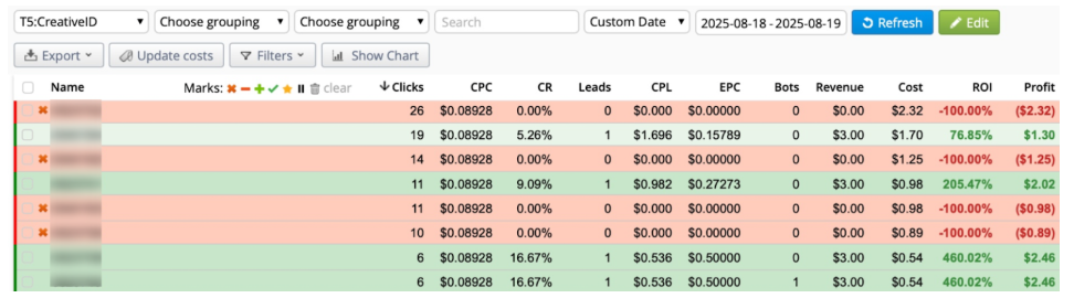 Масштабирование теста CPA Goal арбитраж трафика | Изображение 35