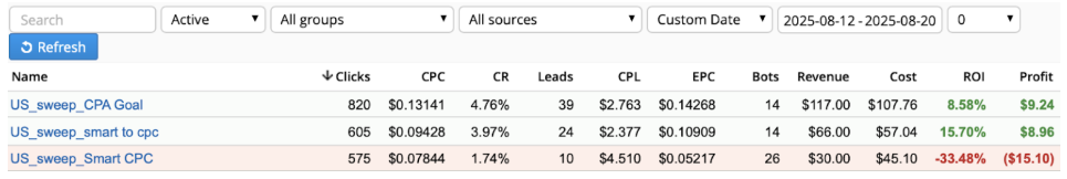 Результаты масштабирования CPA Goal | Изображение 38