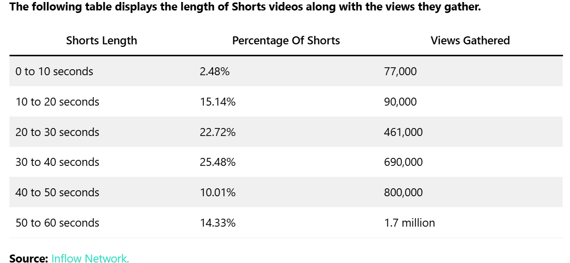 Как работает алгоритм YouTube Shorts | Изображение 6