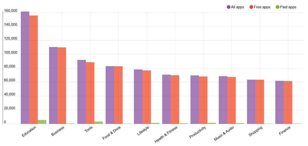 Популярность утилит на Android | Изображение 1