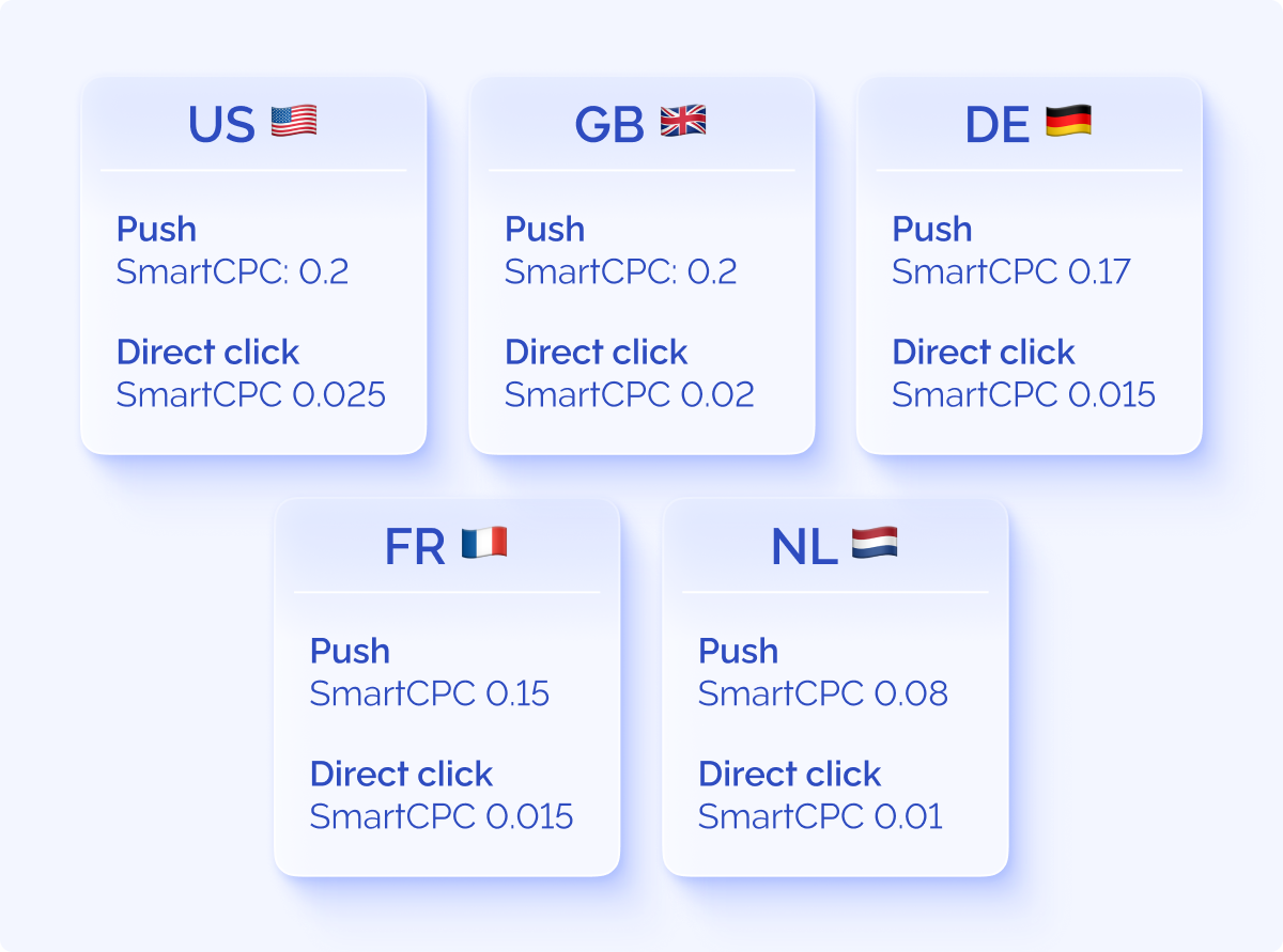 Топ гео для продвижения утилит на андроид | Изображение 6