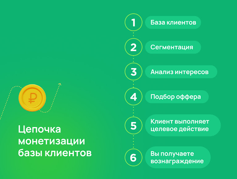 Как сегментировать аудиторию | Изображение 1