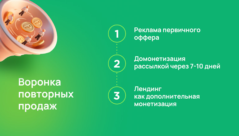 Как выглядит повторная воронка продаж | Изображение 2