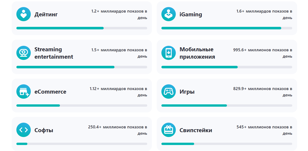 С какими вертикалями работают HilltopAds | Изображение 3