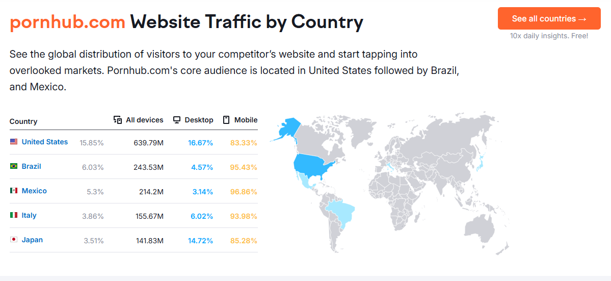 Трафик по странам Pornhub | Изображение 2
