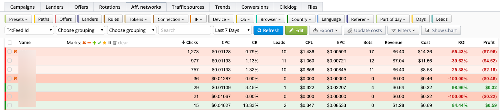 Оптимизация рекламной кампании с CPA Goal | Изображение 9