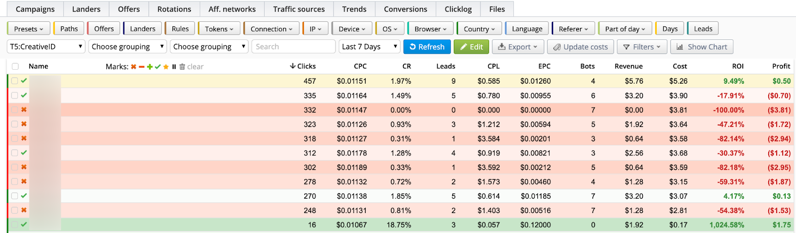 Оптимизация кампании с CPA Goal | Изображение 11