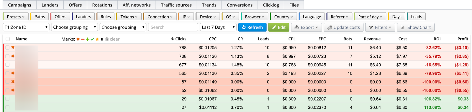 Оптимизация кампании с CPA Goal арбитраж | Изображение 12