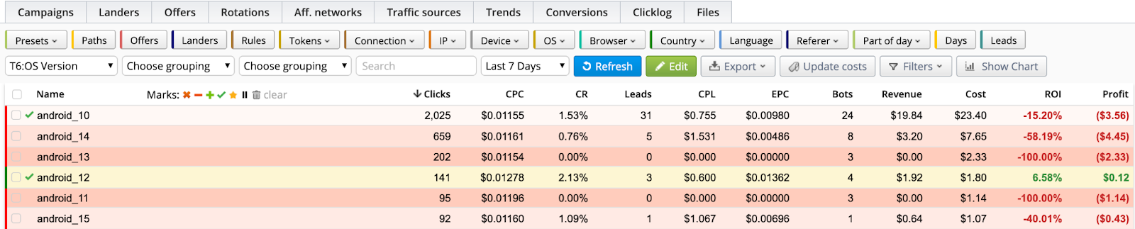 Оптимизация кампании с CPA Goal | Изображение 14