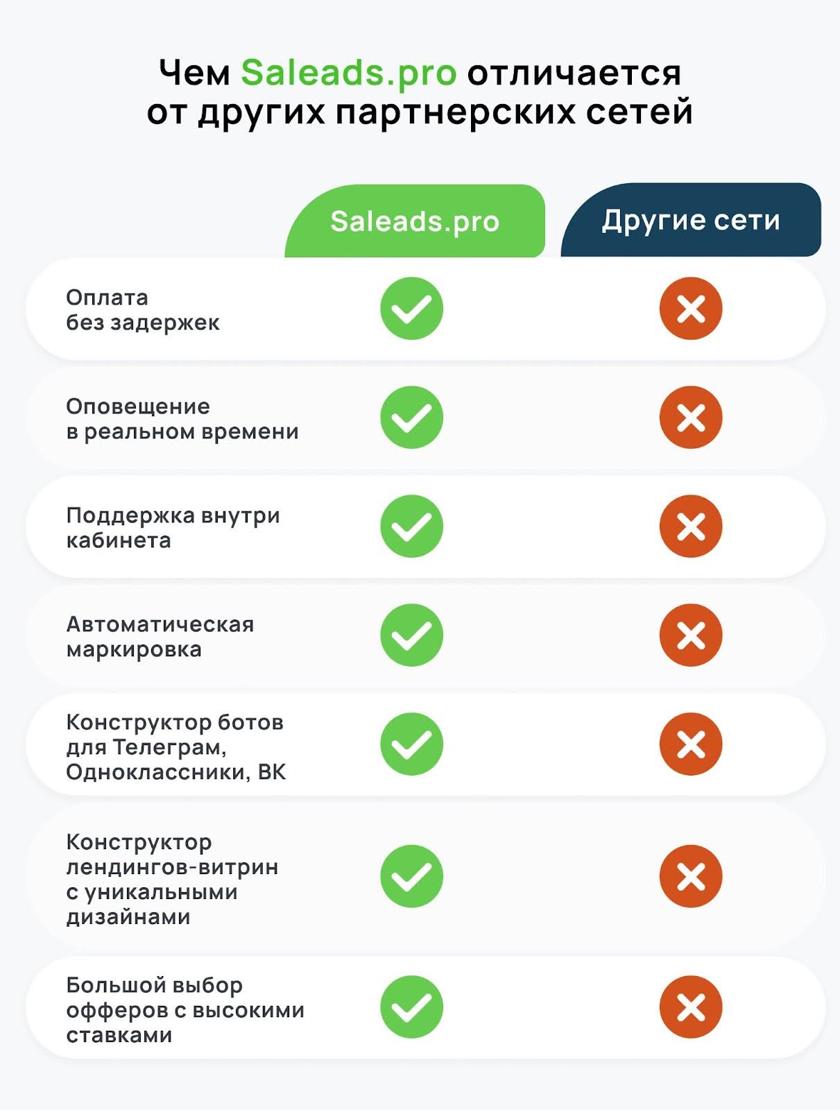 Партнерская сеть Салидс | Изображение 14