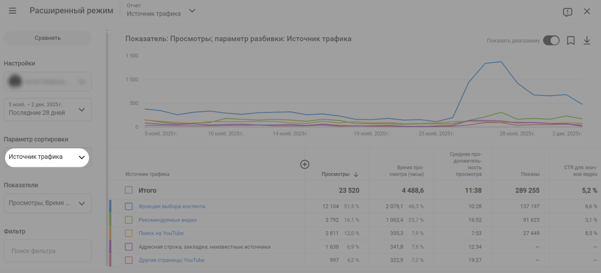 Как понять попал ли канал на Ютуб в теневой бан | Изображение 6