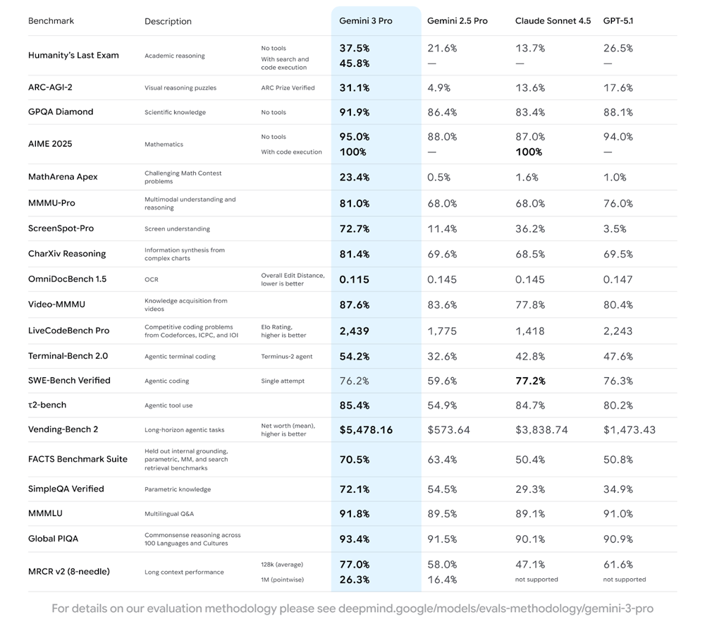 Нейросеть Gemini 3 Pro | Изображение 1