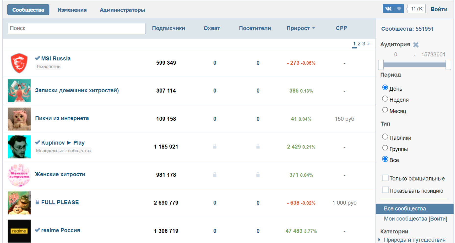Где смотреть статистику пабликов ВКонтакте | Изображение 5