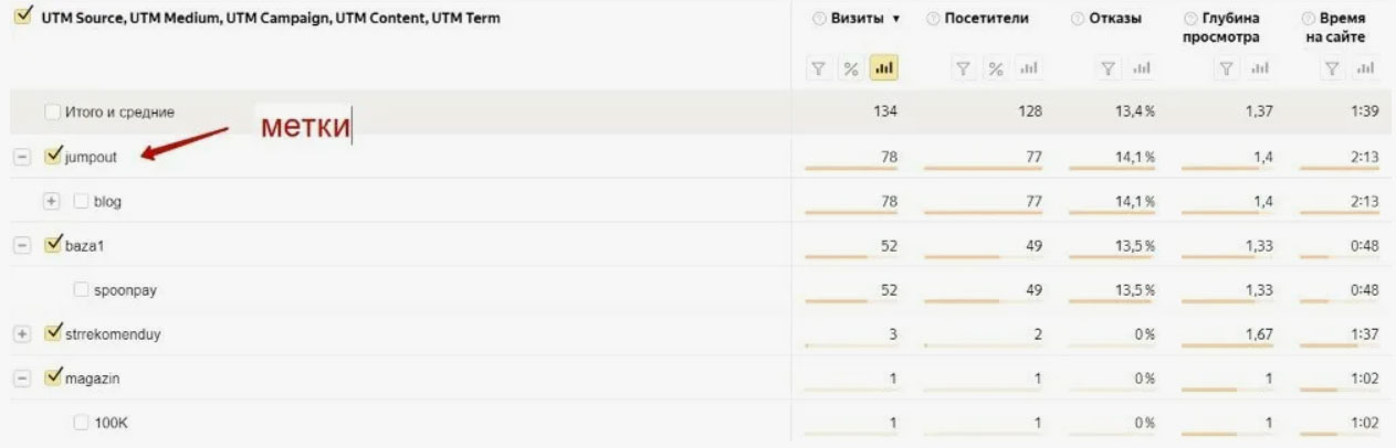Как анализировать посевы в ВКонтакте | Изображение 8