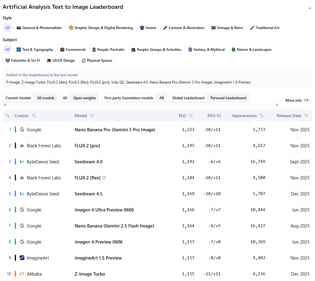 Обзор Z-Image | Изображение 2