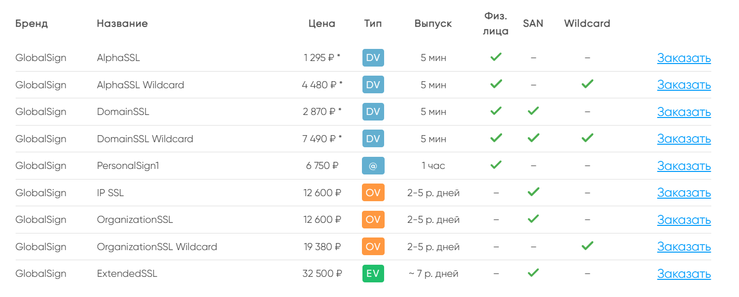 Стоимость SSL-сертификатов | Изображение 12