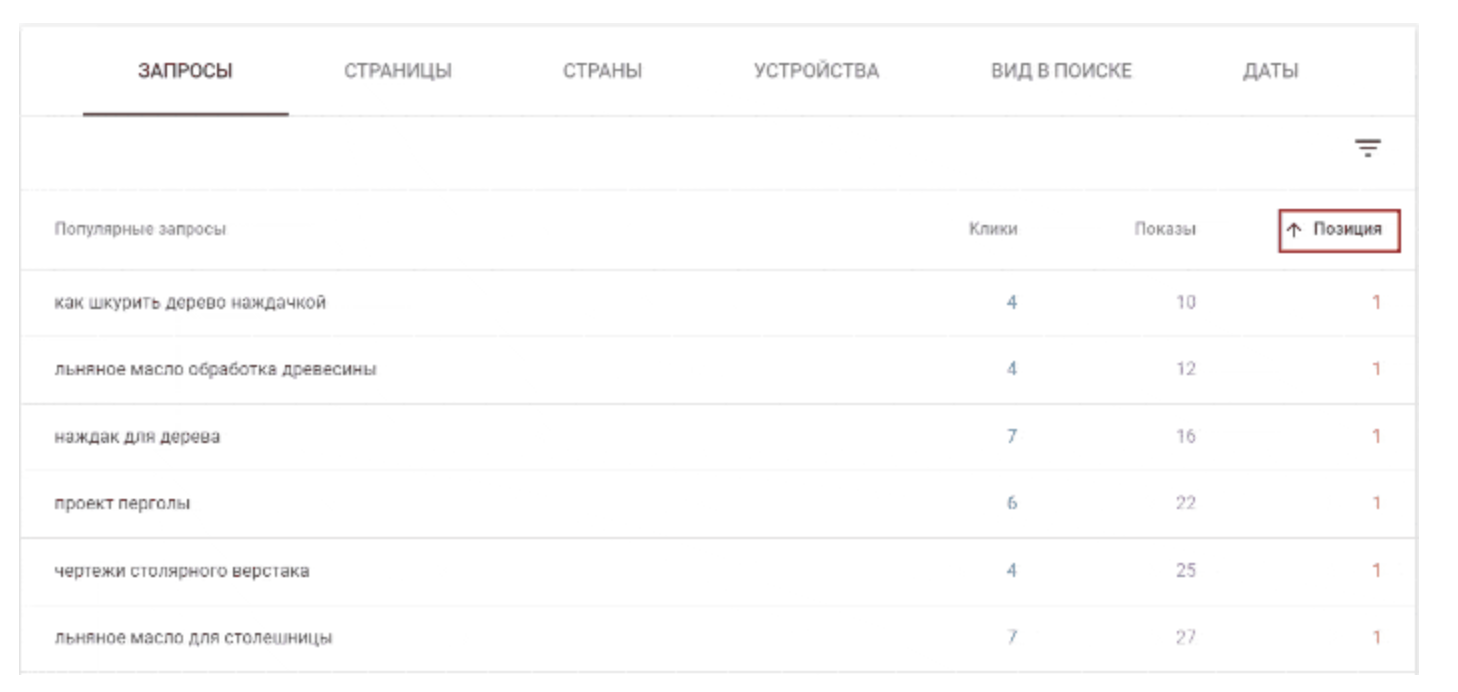 Как проверить позиции сайта | Изображение 7