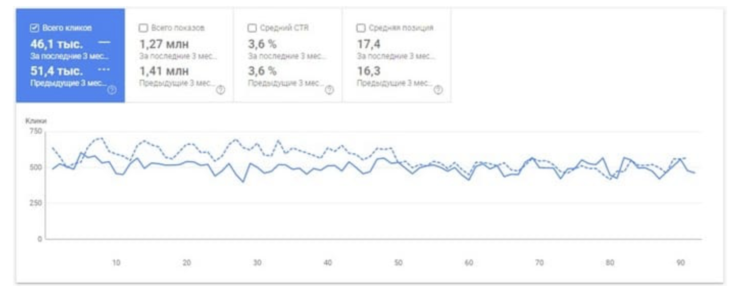 Как посмотреть позиции сайта в Google Search Console | Изображение 14