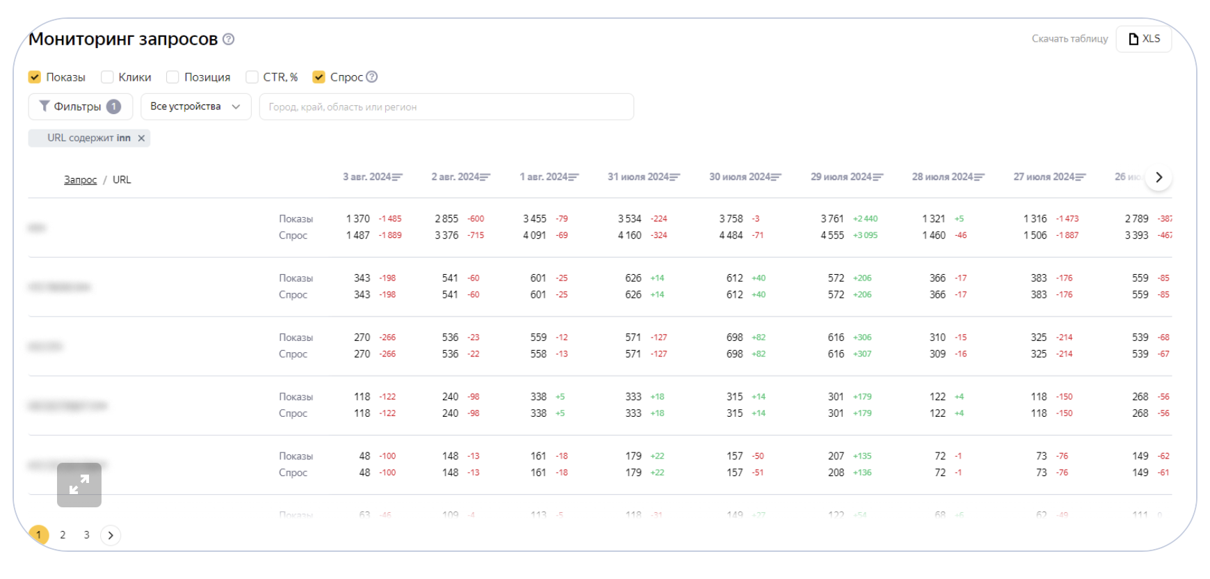 Анализ показов, кликов и спроса Яндекс Вебмастер | Изображение 17