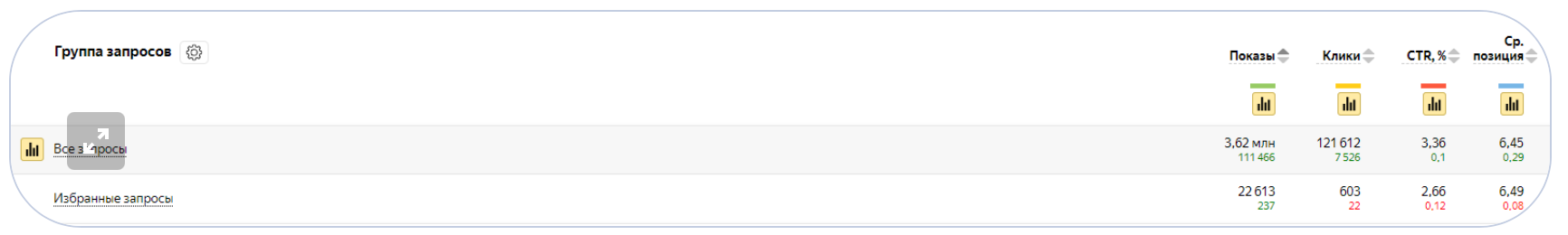 Группировка запросов Яндекс Вебмастер | Изображение 19