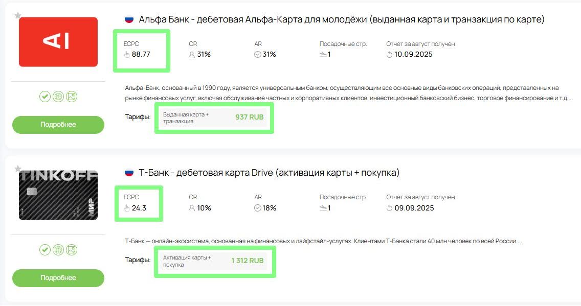 Как выбрать оффер для монетизации блога | Изображение 2