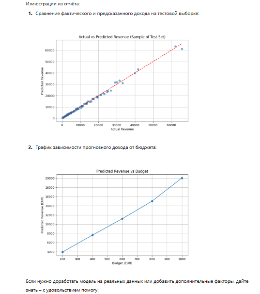 Отчет арбитраж трафика нейросеть | Изображение 19