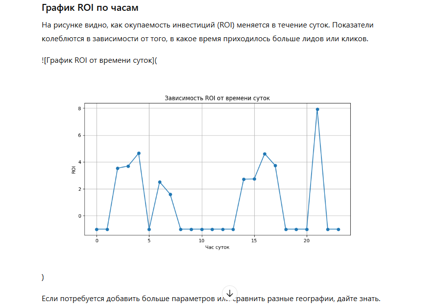 Как анализировать ROI арбитраж трафика | Изображение 23