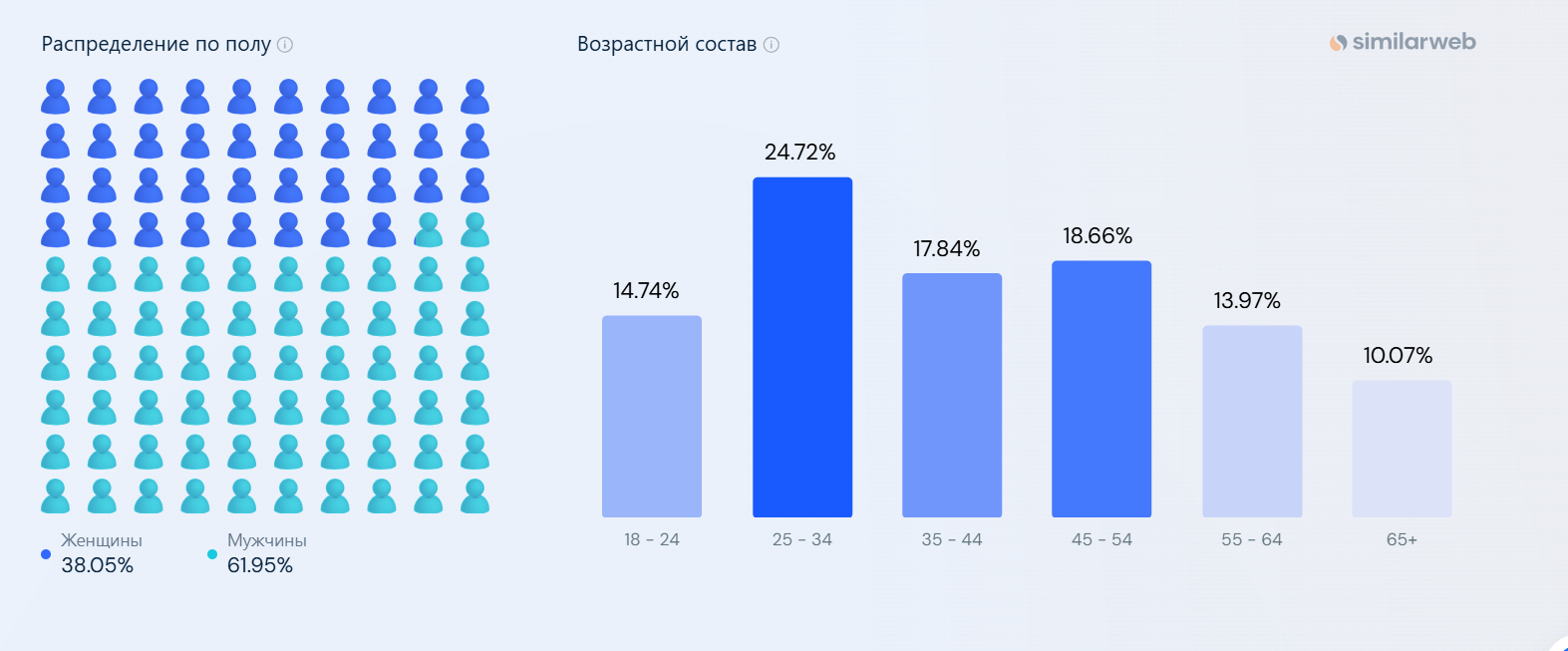 Аудитория Авито | Изображение 1