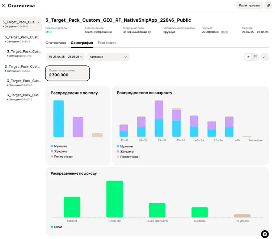 Статистика рекламных объявлений Авито | Изображение 28