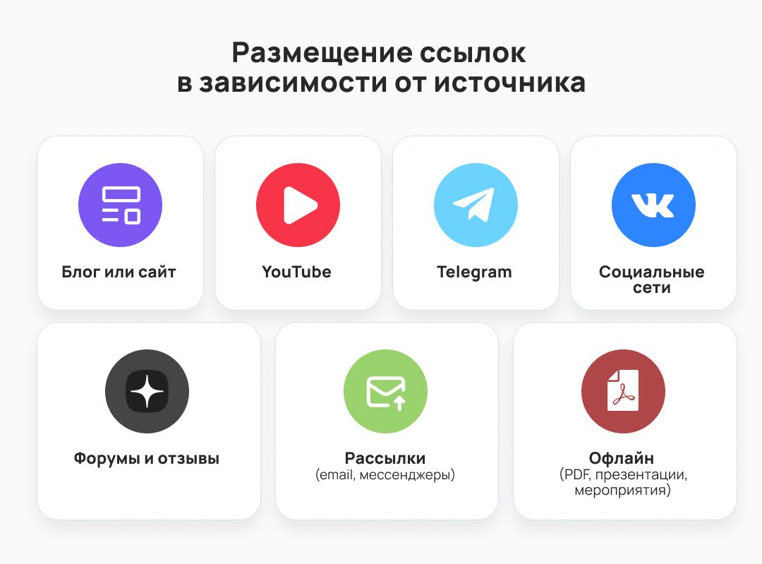 Размещение ссылок в зависимости от источника арбитраж трафика | Изображение 12