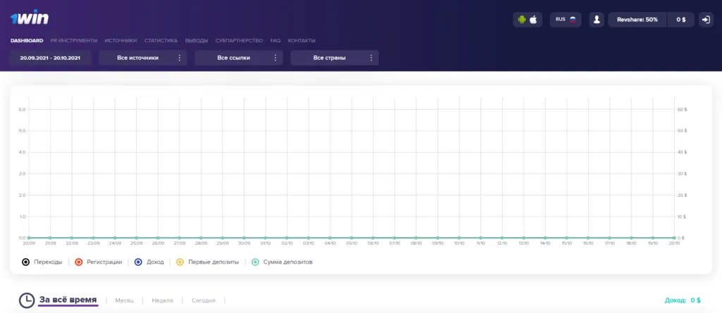 Какие данные нужны нейросети для анализа рекламной кампании | Изображение 2