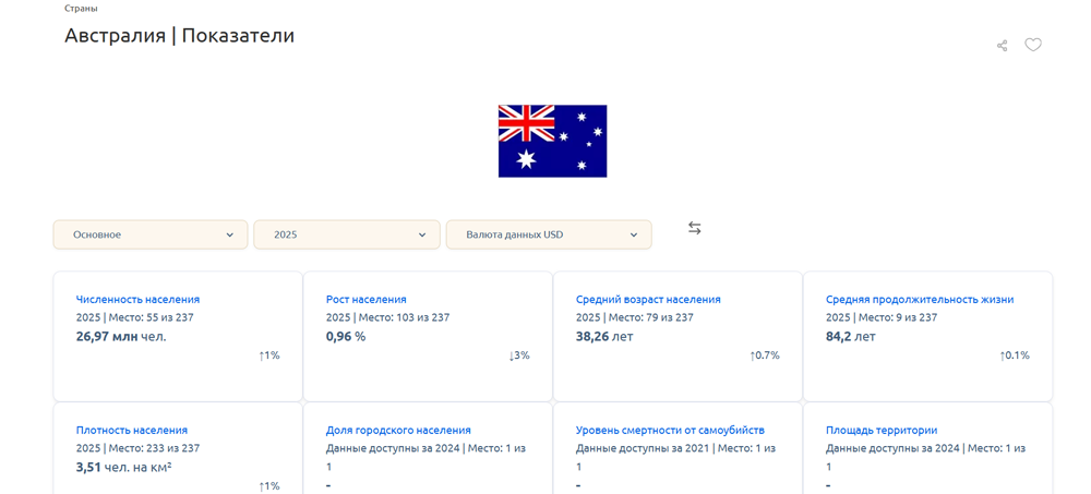 Что нужно знать о ГЕО перед запуском рекламной кампании арбитраж трафика | Изображение 2