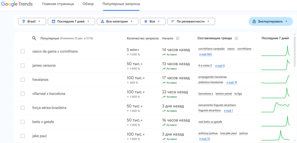 Как искать тренды под ГЕО арбитраж трафика | Изображение 4