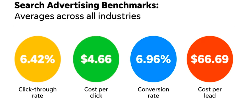 Как работать с Google Ads | Изображение 1