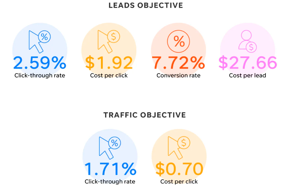 Как работать с Facebook Ads | Изображение 2