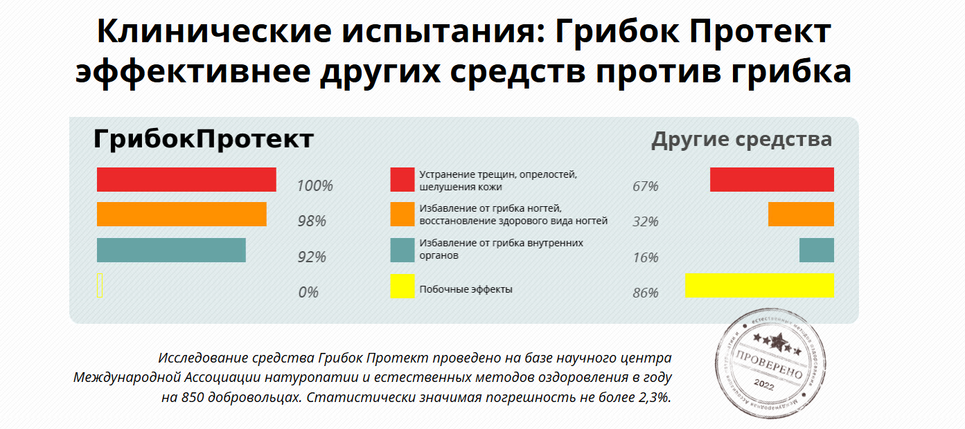 Пример гарантий лендинг нутра | Изображение 8