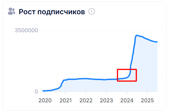 Сколько платят за нарезки видео | Изображение 2