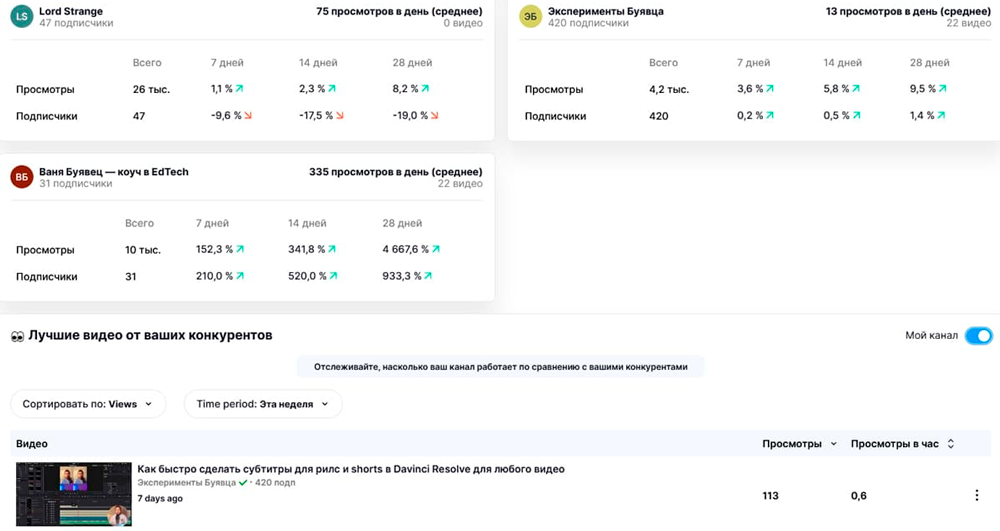 Сервис для детальной аналитика YouTube | Изображение 4