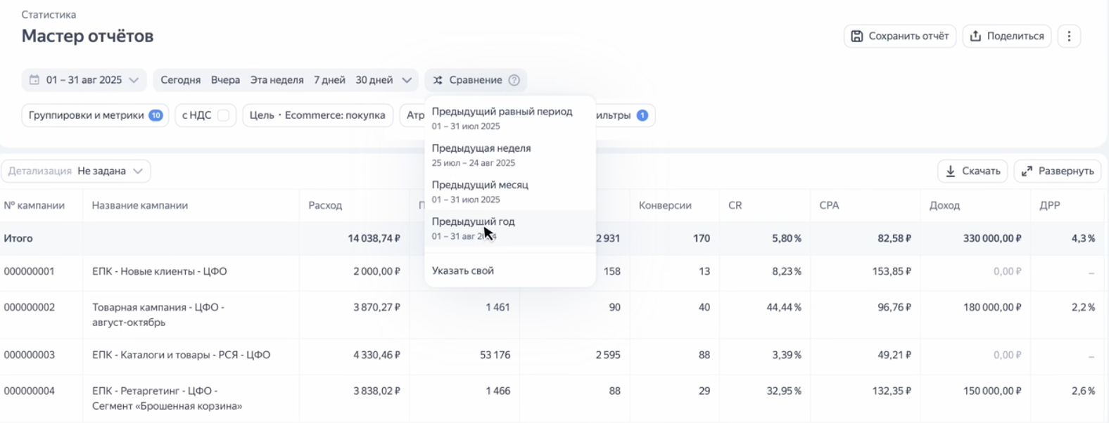 Сравнение периодов Мастер отчетов от Яндекс Директ | Изображение 1